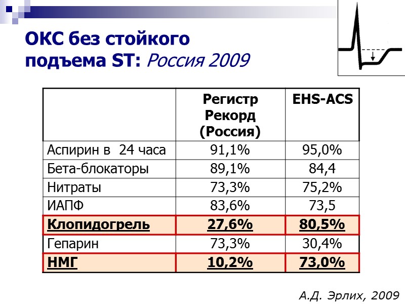 ОКС без стойкого  подъема ST: Россия 2009 А.Д. Эрлих, 2009